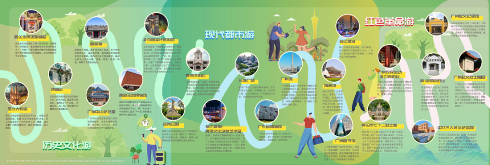 Upgq, 高德置地, 市整体布局